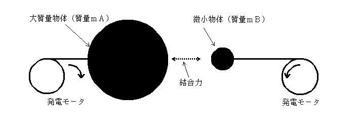 物理理論構築の試み ７